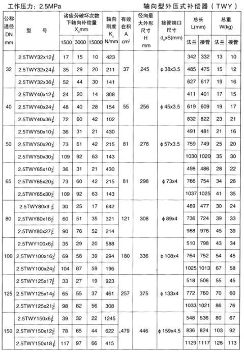 軸向型外壓式補償器（TWY）產品參數(shù)七